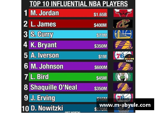 NBA联盟在全球篮球领域的影响力与发展趋势