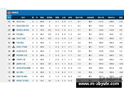 NBA球队排名规则解析与影响因素分析