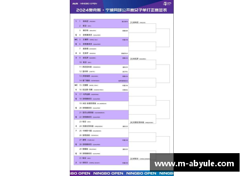 ab娱乐即时排名已进前20！但郑钦文却只给自己打4分？