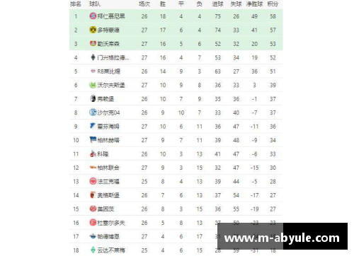 ab娱乐官网多特榜上有名失，德甲排名不升反降，颓势明显