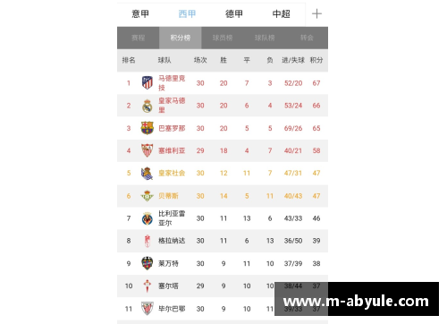 ab娱乐官网德甲西甲意甲榜首大战，最新积分榜出炉！拜仁0-3惨败，皇马4-0大胜，国米4-2夺魁 - 副本