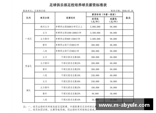 恒大2017年球员工资概览