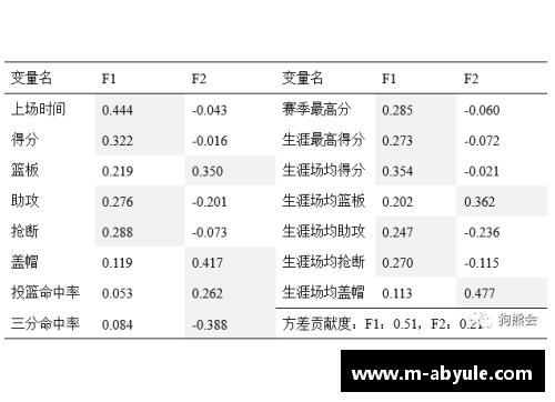 ab娱乐官网曼联球员年薪排名及其影响因素分析